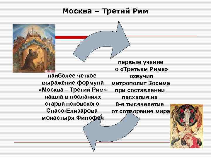 Москва третий рим сформулировал. Суть теории Москва 3 Рим. Теория Москва 3 Рим год. Сформулировал концепцию «Москва – третий Рим». Концепция Москва третий Рим.