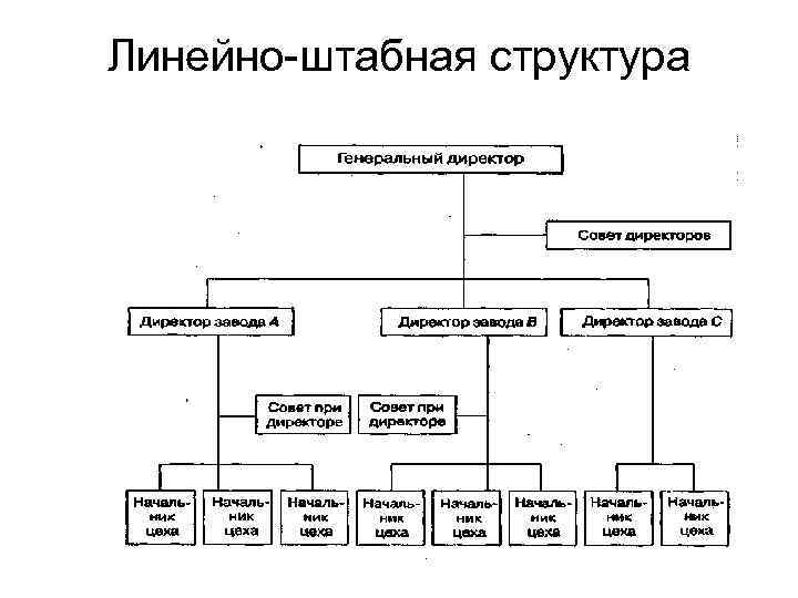 Схема линейная штабная