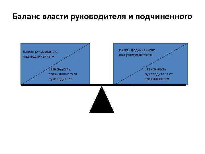 Что не является формой власти менеджера проекта тест