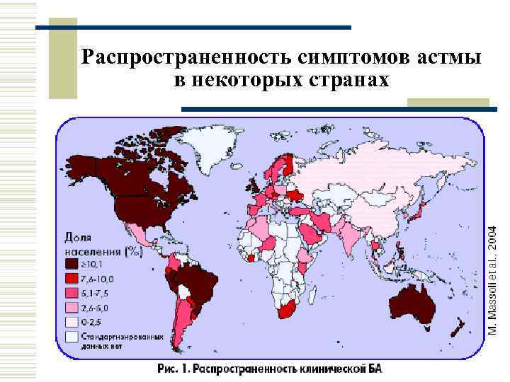 Распространенность симптомов астмы   в некоторых странах 