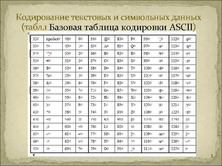 Список кодировок текста. Таблица кодирования информации. Таблицы кодировки текстовой информации. Базовая таблица кодировки. Кодирование текстовой информации ASCII.