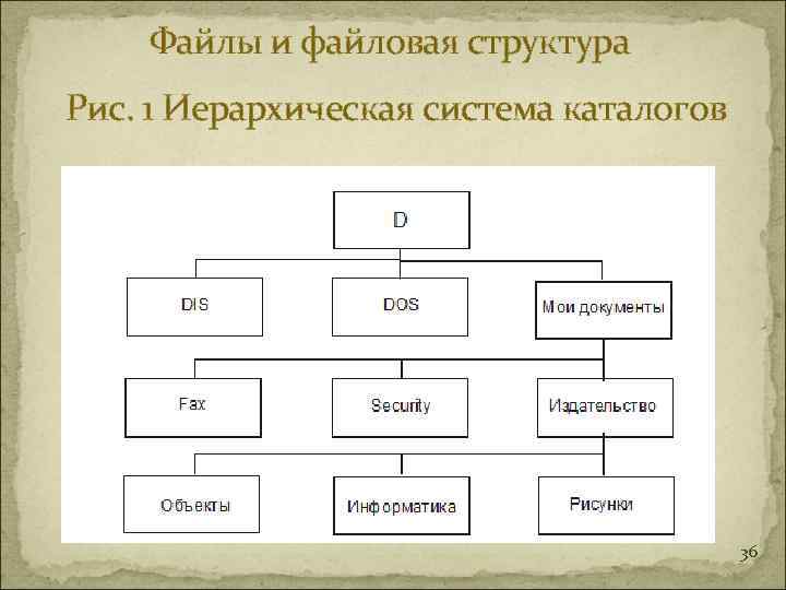 Иерархическое кодирование