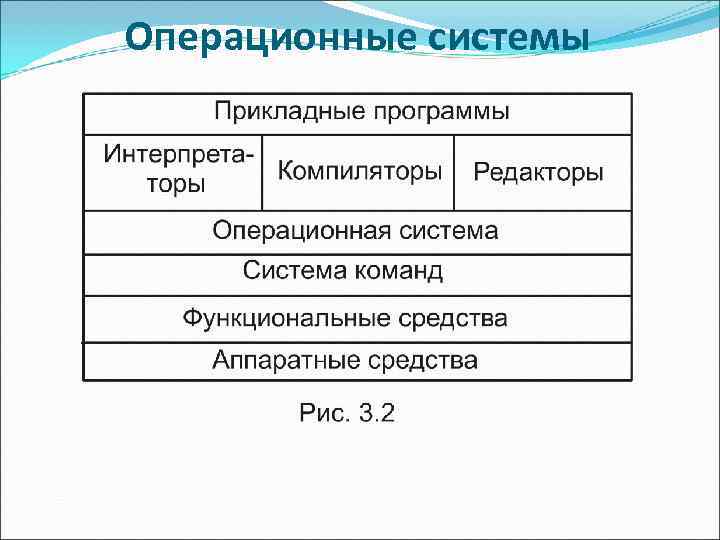 Операционные системы 