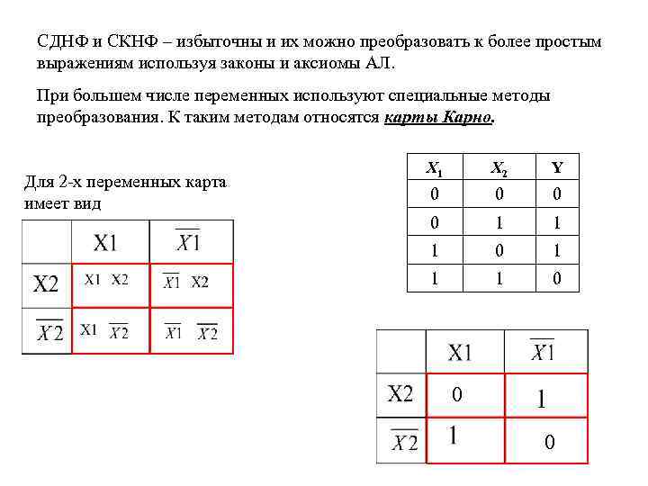 Карта карно по сднф онлайн