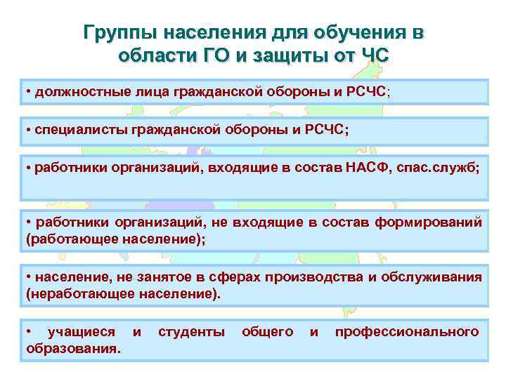   Группы населения для обучения в  области ГО и защиты от ЧС