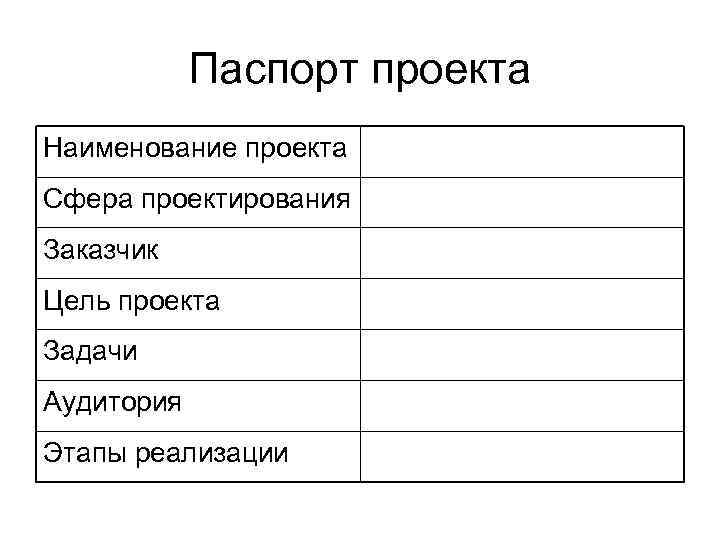   Паспорт проекта Наименование проекта Сфера проектирования Заказчик Цель проекта Задачи Аудитория Этапы