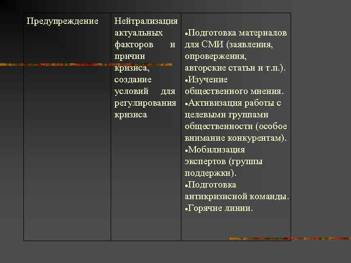 Предупреждение  Нейтрализация   актуальных  Подготовка материалов   факторов  и