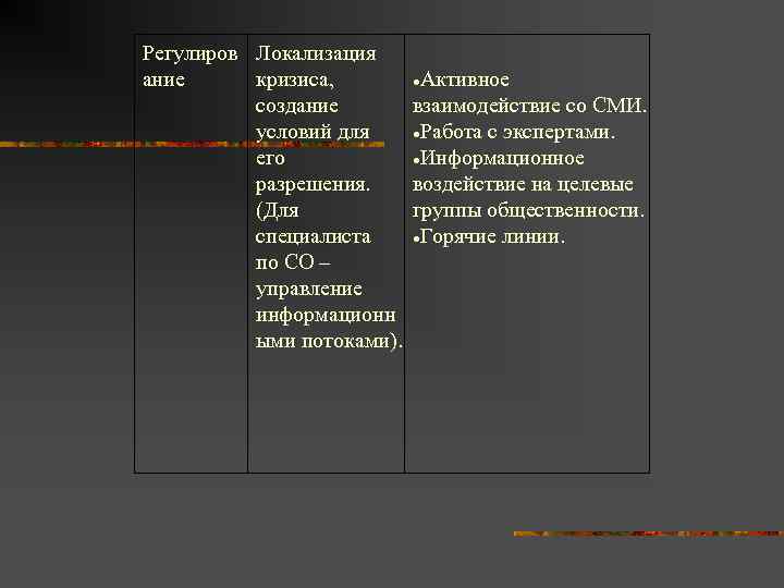 Регулиров Локализация ание кризиса,  Активное  создание   взаимодействие со СМИ. 