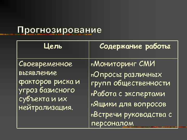 Прогнозирование  Цель  Содержание работы Своевременное n. Мониторинг  СМИ выявление  
