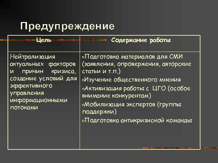   Предупреждение  Цель    Содержание работы Нейтрализация  n. Подготовка