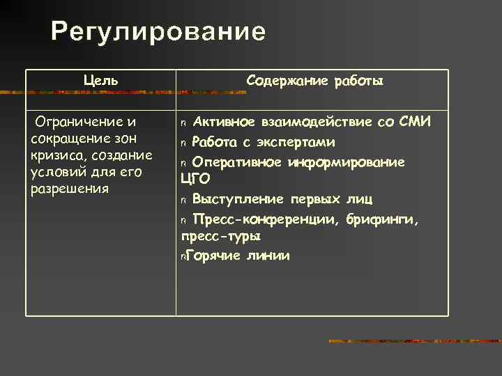  Регулирование  Цель   Содержание работы  Ограничение и n Активное взаимодействие