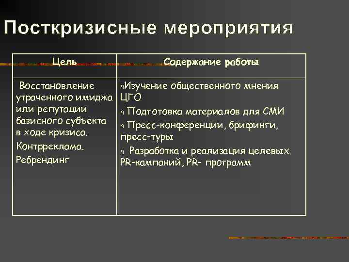 Посткризисные мероприятия  Цель   Содержание работы  Восстановление  n. Изучение общественного