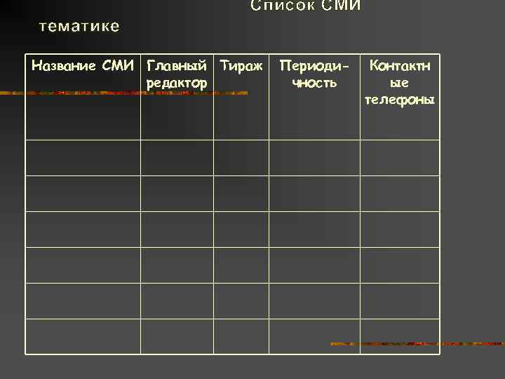     Список СМИ тематике Название СМИ Главный Тираж  Периоди- 