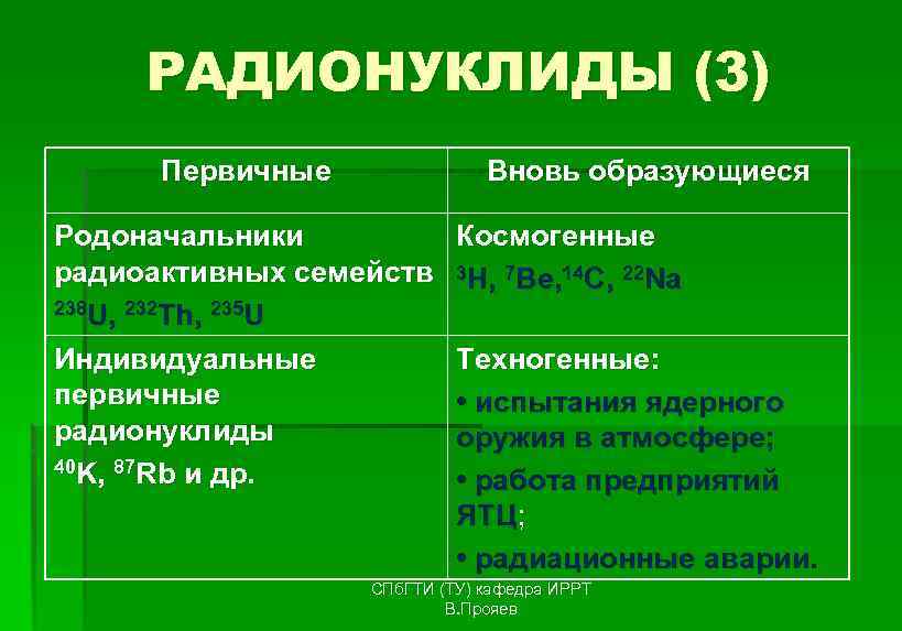  РАДИОНУКЛИДЫ (3)  Первичные    Вновь образующиеся  Родоначальники  