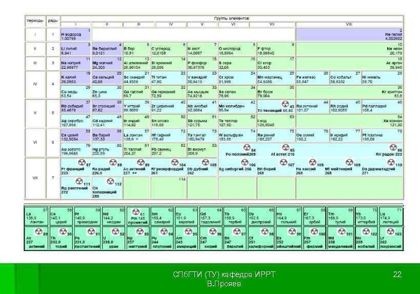 СПб. ГТИ (ТУ) кафедра ИРРТ  22   В. Прояев 