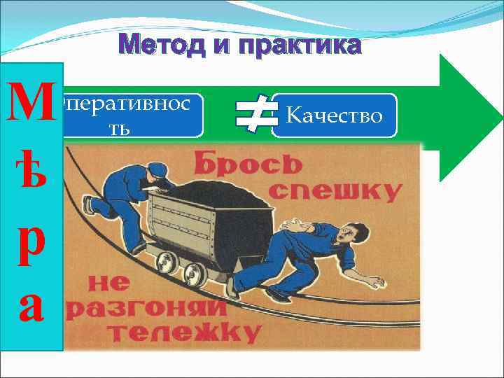   Метод и практика МОперативнос ть   Качество ѣ р а 