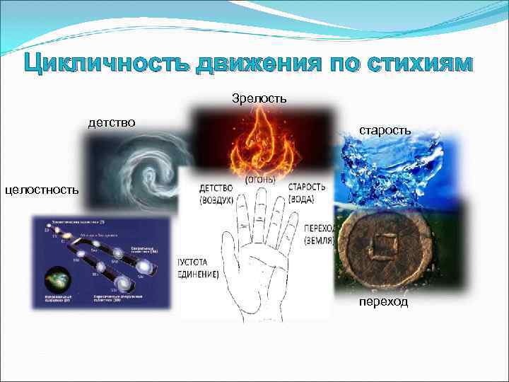  Цикличность движения по стихиям     Зрелость    детство