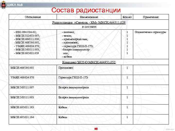 Радиостанции по составу. Состав радиостанции. Состав радиоканала. Состав радиосвязи что входит. Что не входит в состав радиостанции:.