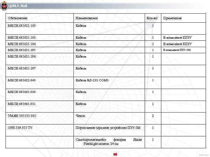 Радиостанции по составу