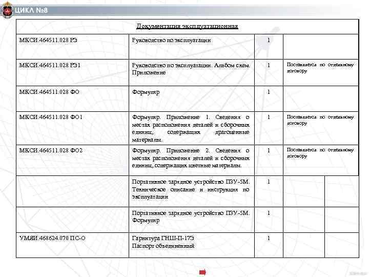      Документация эксплуатационная МКСИ. 464511. 028 РЭ Руководство по эксплуатации