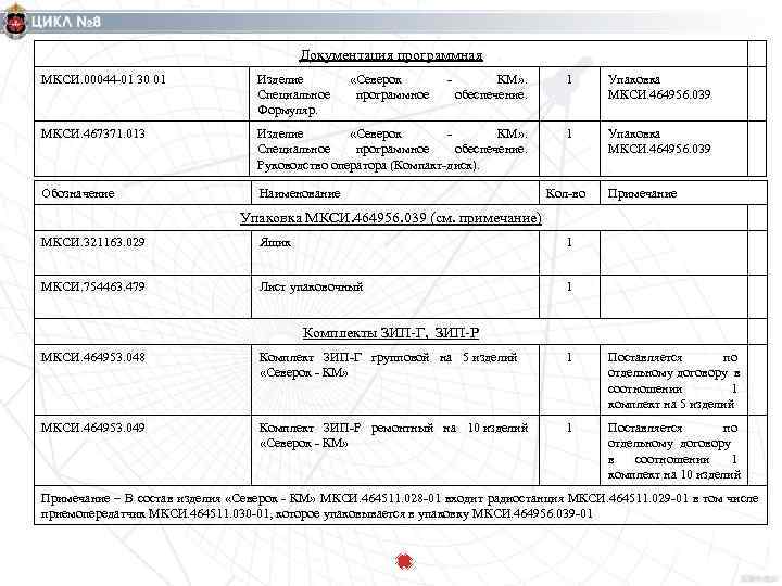 Радиостанции по составу