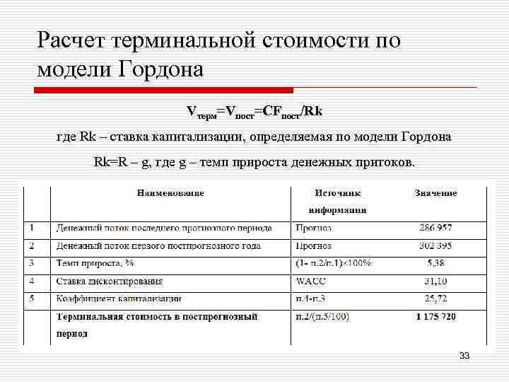 Что такое терминальная стоимость проекта простыми словами