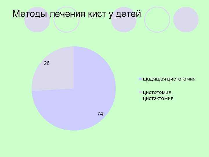 Ортопаномограмма пациента в динамике (через месяц, 3 месяца и 1 год после лечения) 
