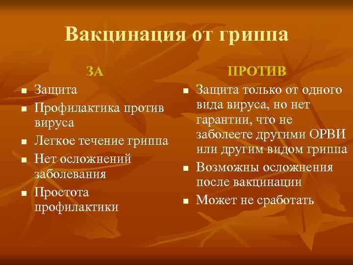  Вакцинация от гриппа   ЗА    ПРОТИВ n 