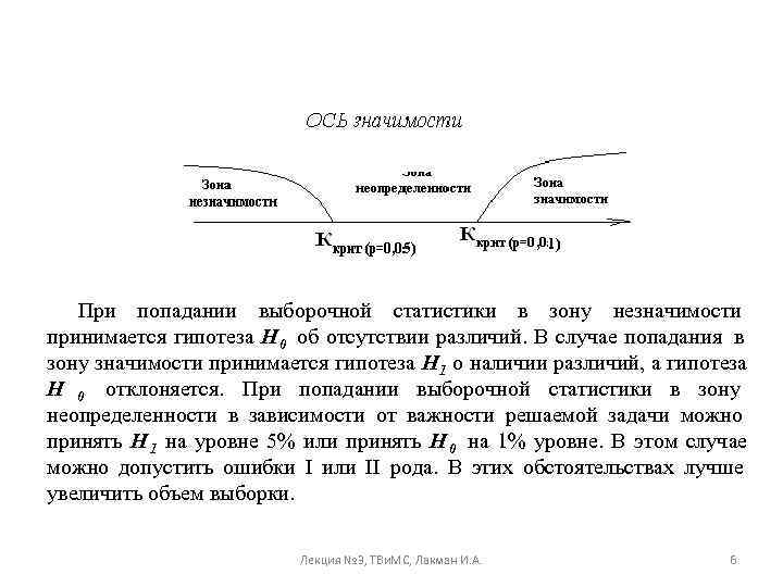   При попадании выборочной статистики в зону незначимости принимается гипотеза Н 0 об