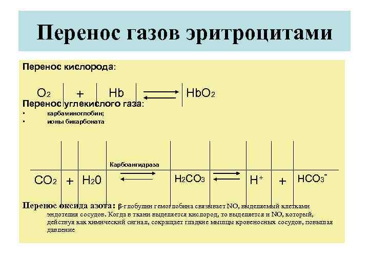 Перемещение газов