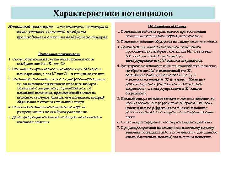      Характеристики потенциалов Локальный потенциал – это изменение потенциала 