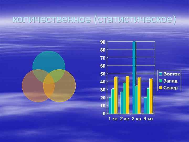 количественное (статистическое) 