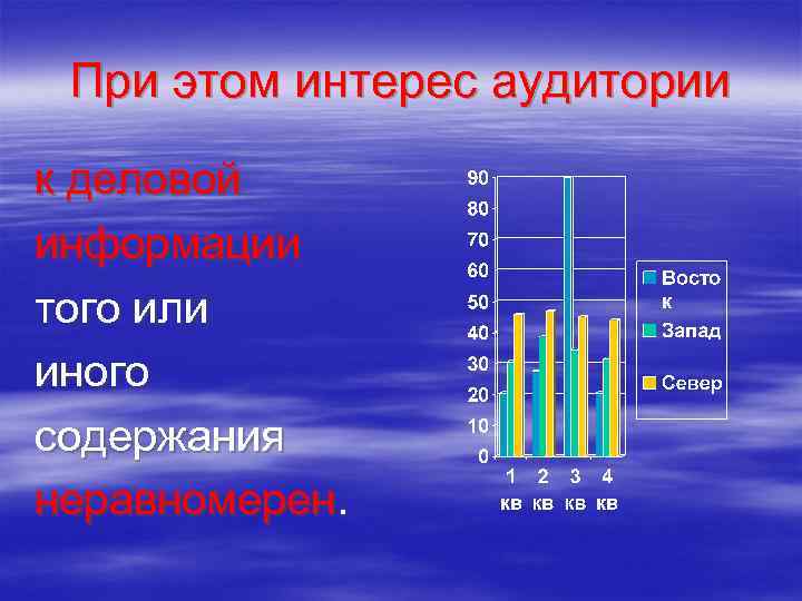  При этом интерес аудитории к деловой информации того или иного содержания неравномерен. 