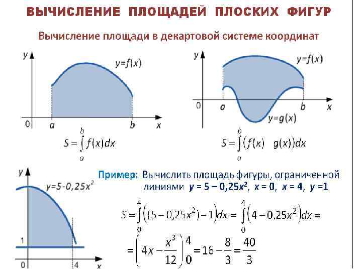    Дифференциальные уравнения   с разделяющимися переменными  Определение:  Уравнения