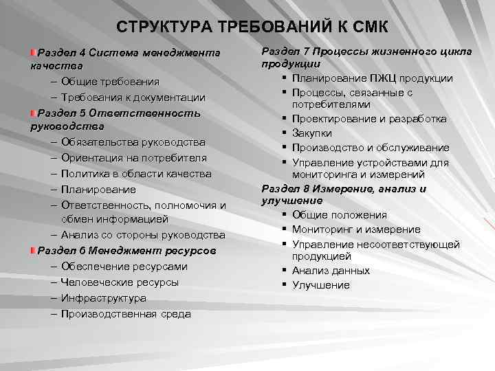     СТРУКТУРА ТРЕБОВАНИЙ К СМК Раздел 4 Система менеджмента  