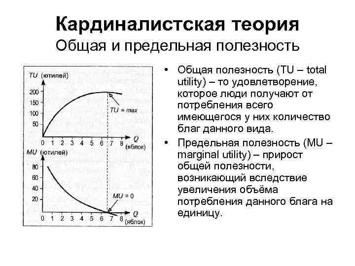 Кардиналистская теория Общая и предельная полезность   • Общая полезность (TU – total