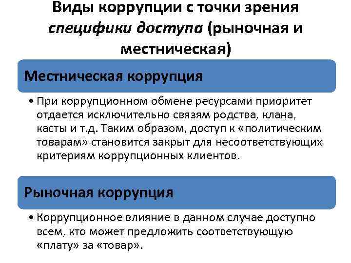   Виды коррупции с точки зрения  специфики доступа (рыночная и  местническая)