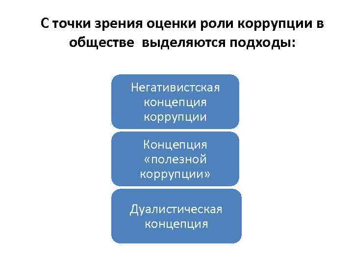 С точки зрения оценки роли коррупции в обществе выделяются подходы:    Негативистская