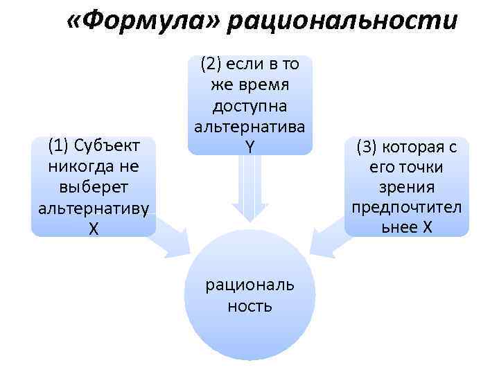   «Формула» рациональности   (2) если в то   же время