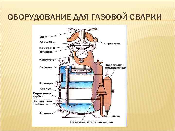 ОБОРУДОВАНИЕ ДЛЯ ГАЗОВОЙ СВАРКИ 