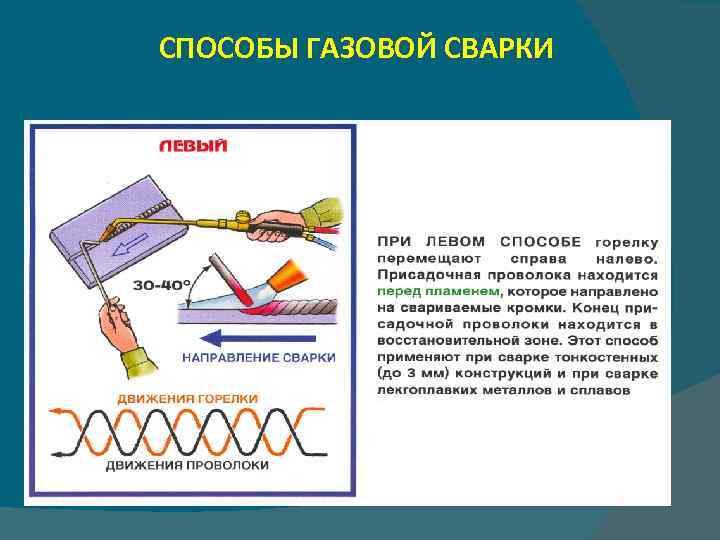 СПОСОБЫ ГАЗОВОЙ СВАРКИ 