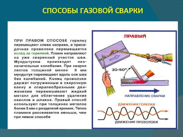 СПОСОБЫ ГАЗОВОЙ СВАРКИ 