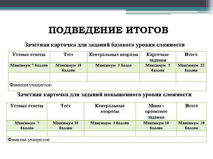     ПОДВЕДЕНИЕ ИТОГОВ  Зачетная карточка для заданий базового уровня сложности