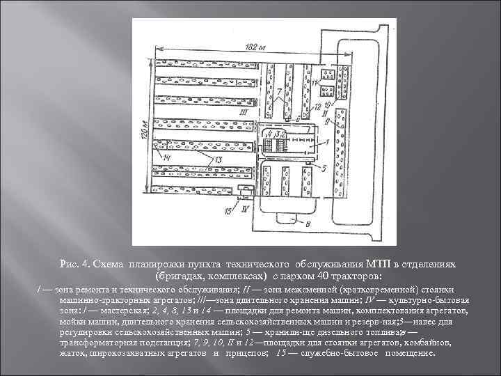  Рис. 4. Схема планировки пункта технического обслуживания МТП в отделениях   