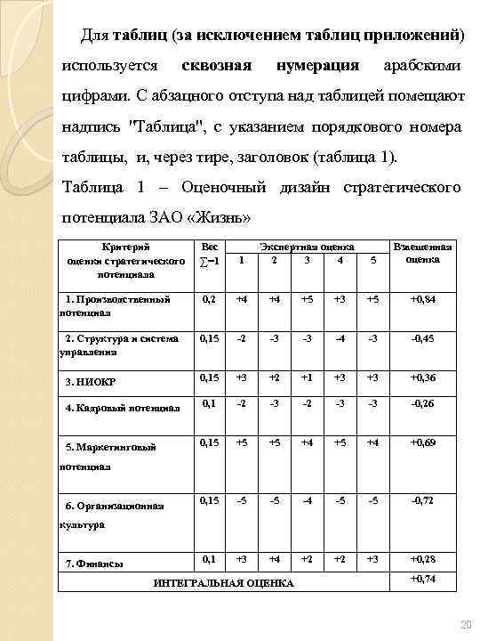 Нумерация таблиц и рисунков