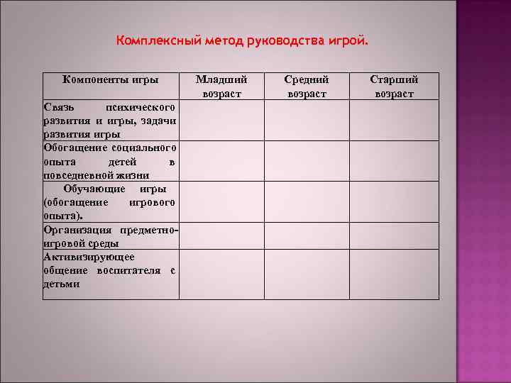 >  Комплексный метод руководства игрой.  Компоненты игры   Младший  Средний