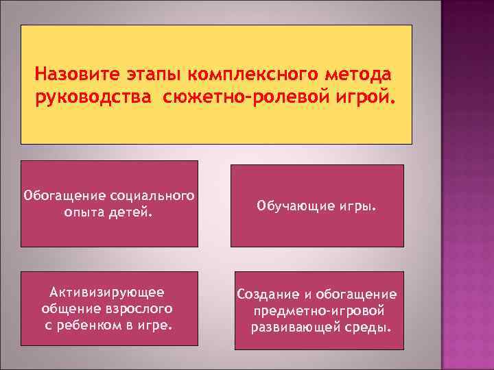  Назовите этапы комплексного метода руководства сюжетно-ролевой игрой. Обогащение социального опыта детей.  Обучающие