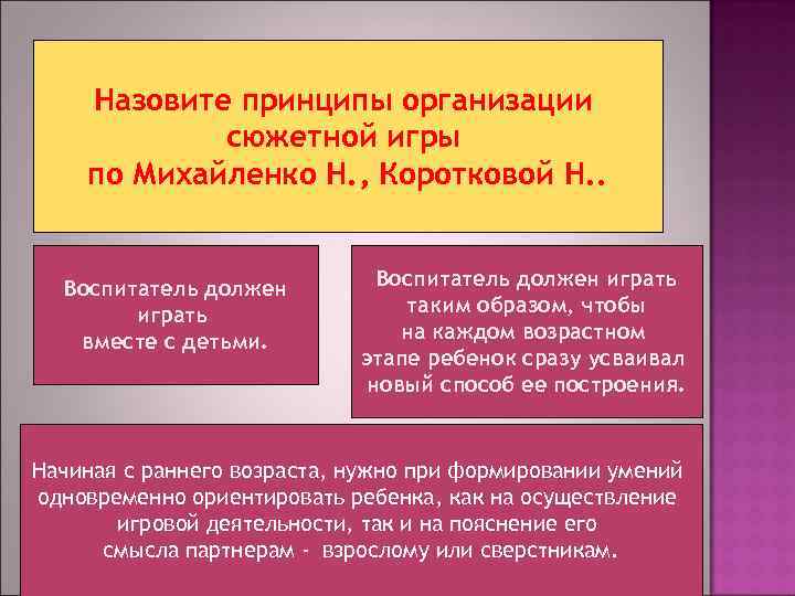 Назовите принцип. Принципы организации сюжетно ролевой игры. Принципы организации сюжетно ролевой игры по Михайленко. Принципы организации сюжетно-ролевых игр дошкольников. Принципы организации сюжетно-ролевых игр дошкольников по Коротковой.