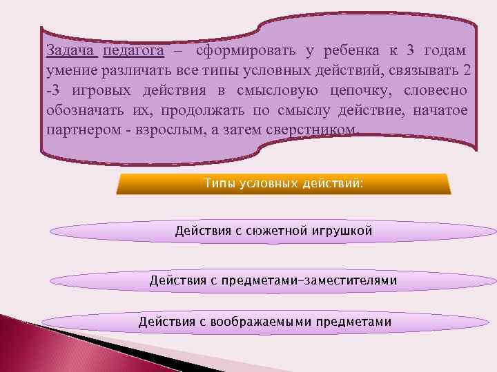 Задача педагога – сформировать у ребенка к 3 годам умение различать все типы условных