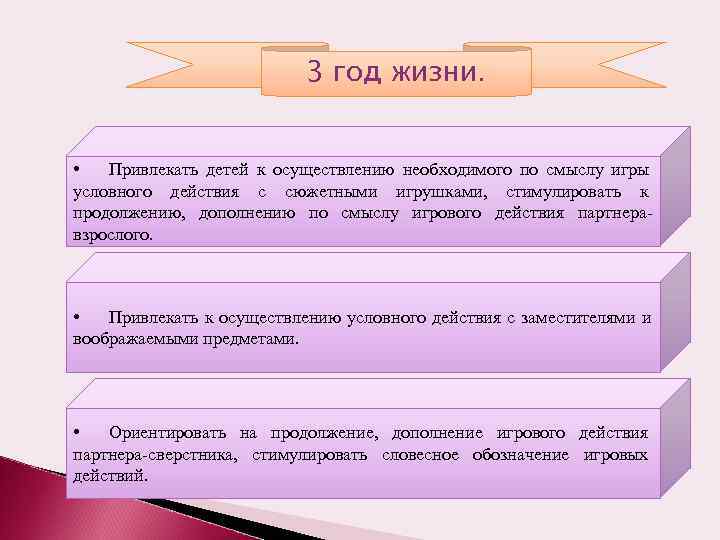      3 год жизни. •  Привлекать детей к осуществлению